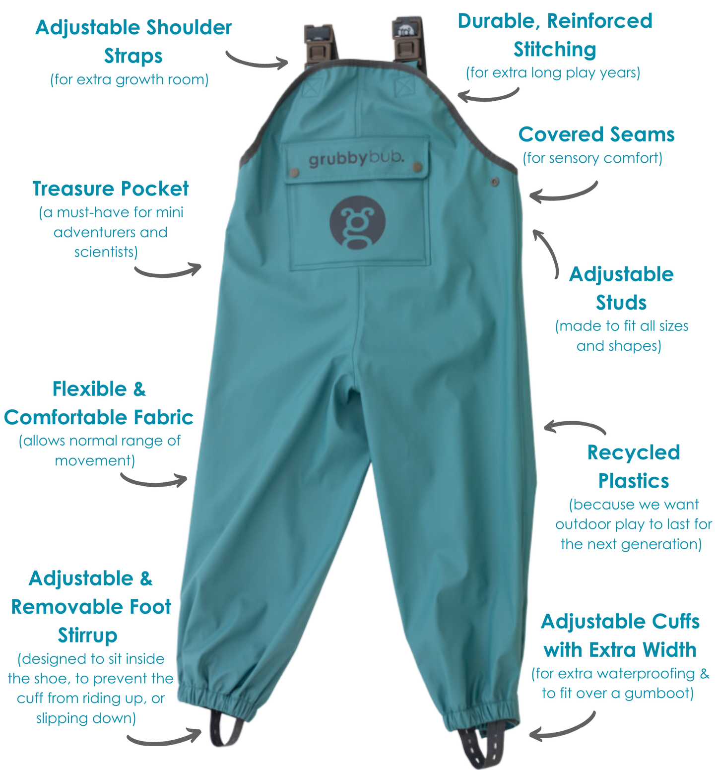 Teal overalls with features highlighted on a white background