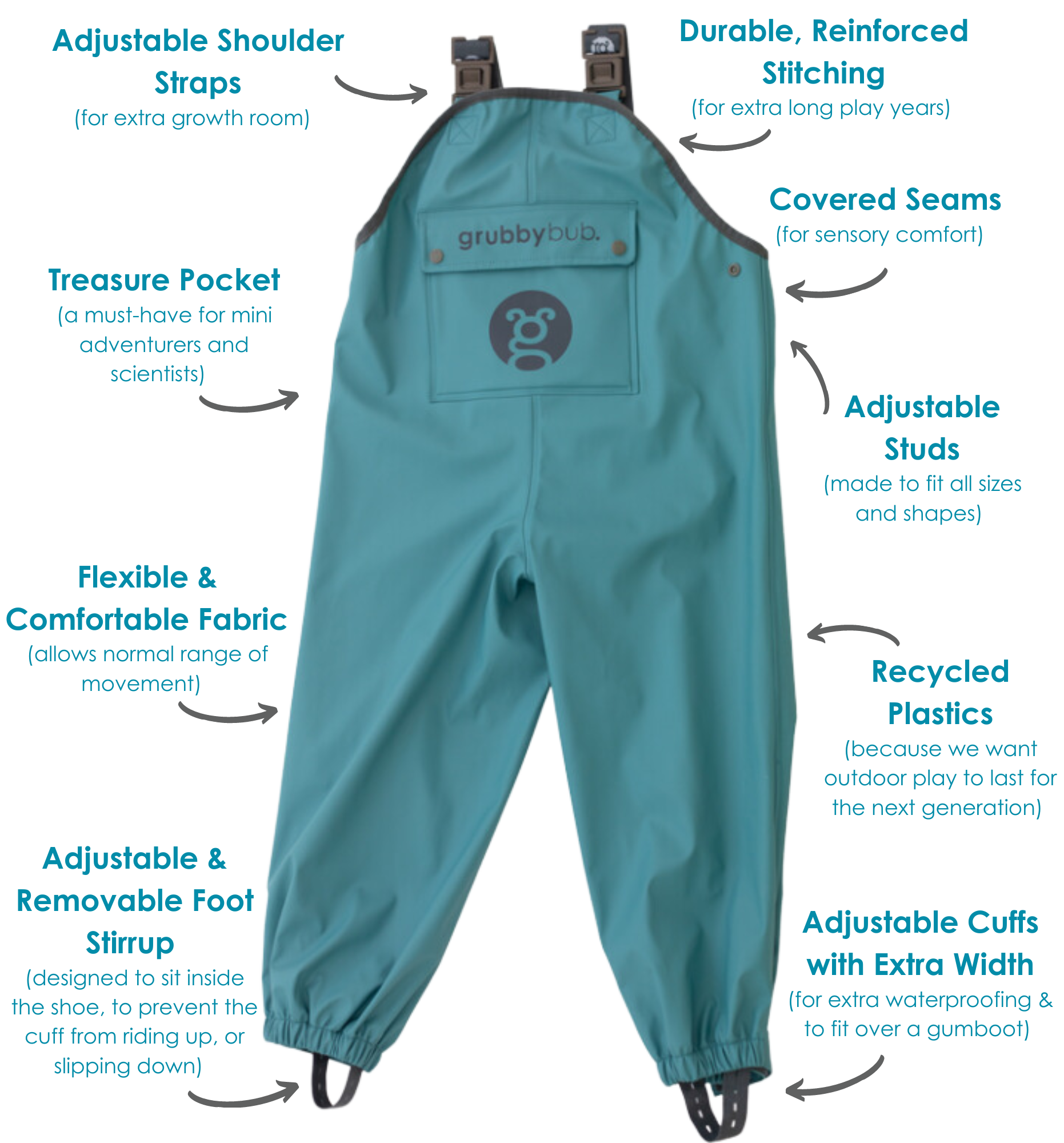 Teal overalls with features highlighted on a white background