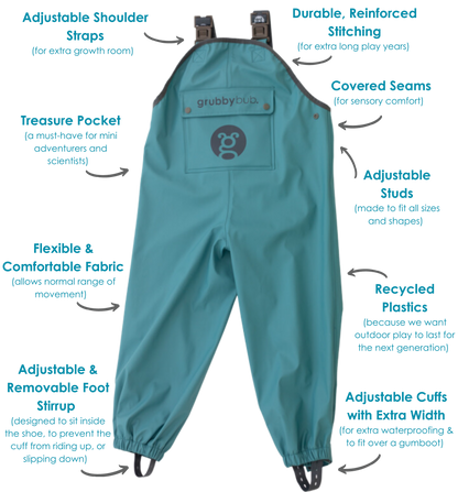 Teal overalls with features highlighted on a white background